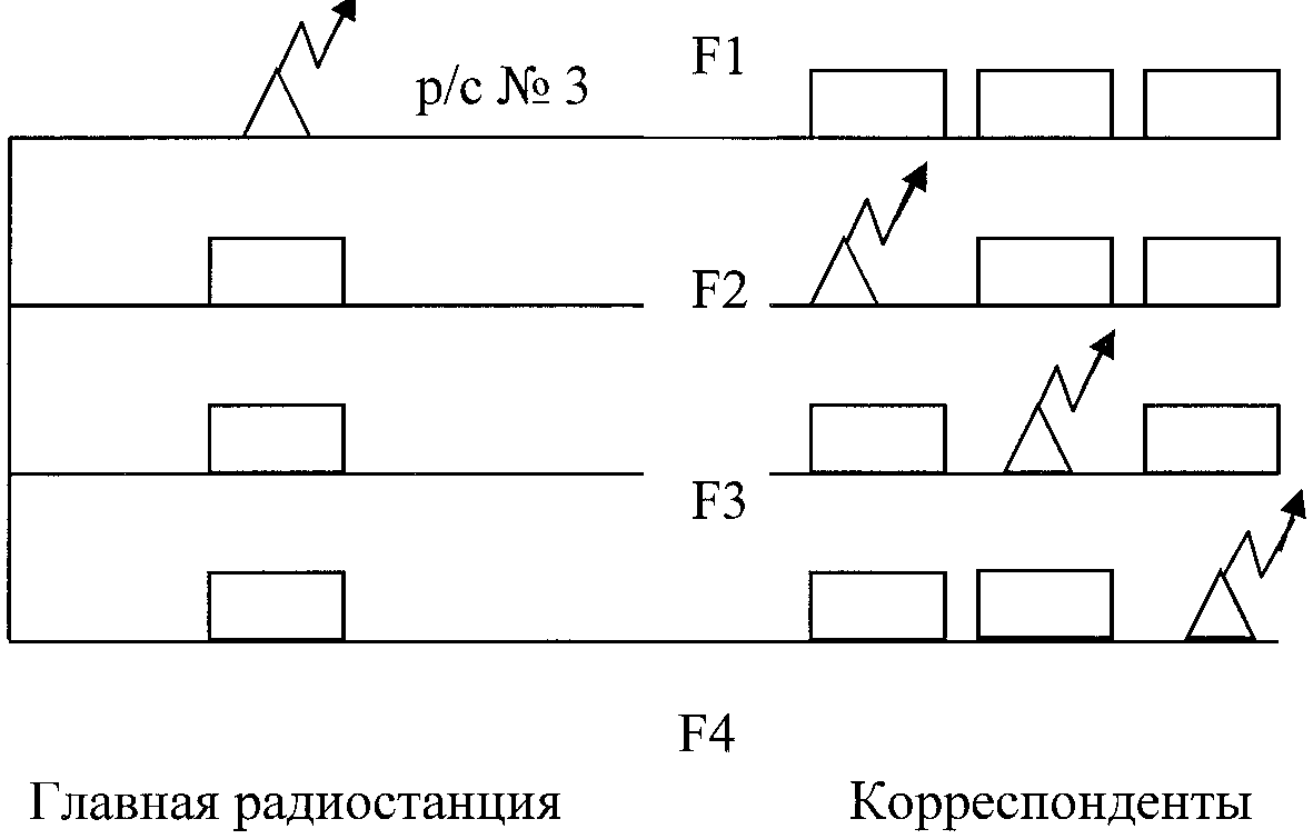 Приказ МЧС России от 26.12.2018 N 633 Об утверждении и введении в действие  Руководства по радиосвязи Министерства Российской Федерации по делам  гражданской обороны, чрезвычайным ситуациям и ликвидации последствий  стихийных бедствий