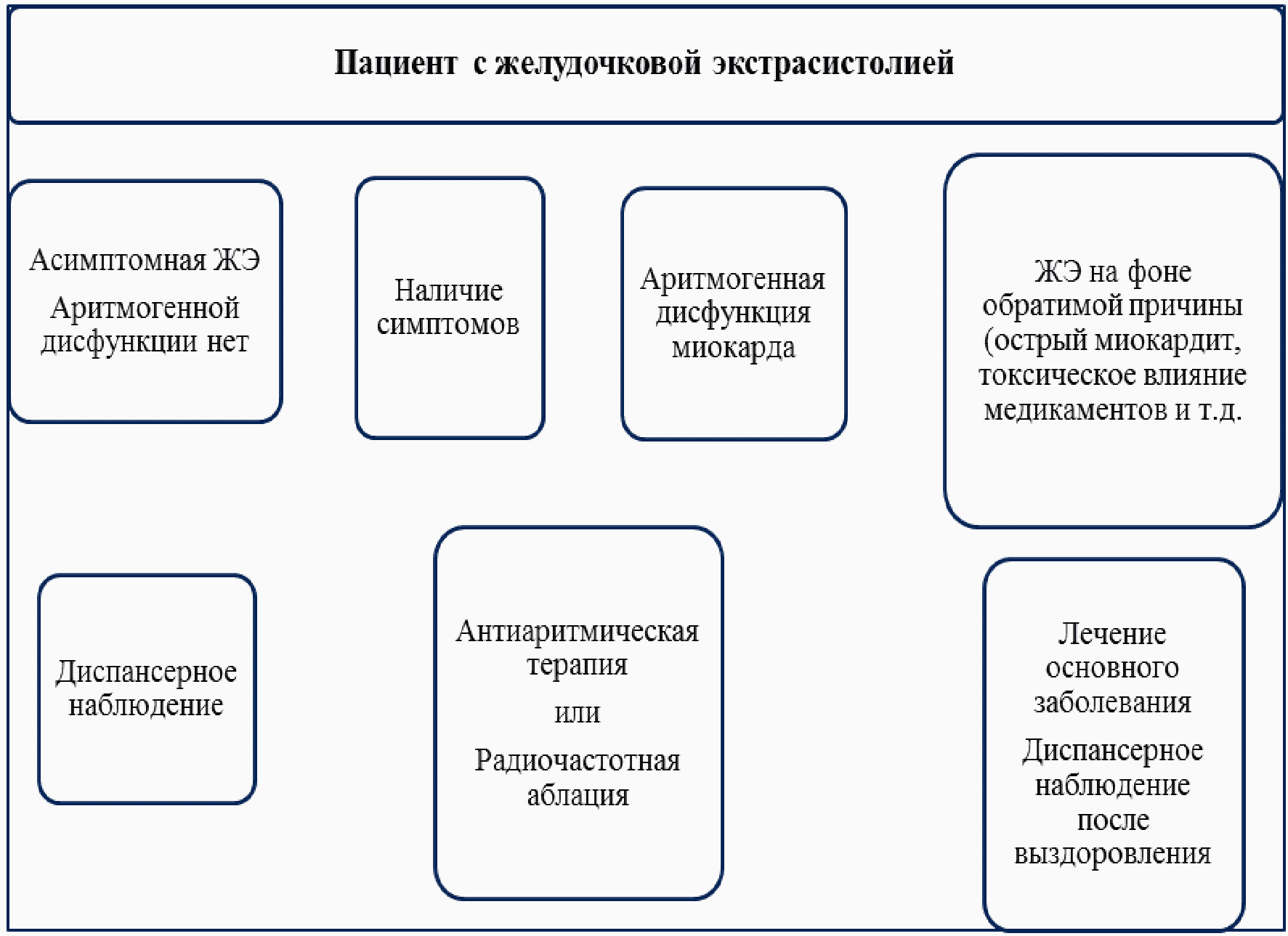 💙 󾬓 Экстрасистолия 💙 󾬓 Лечение экстрасистолии сердца в Запорожье