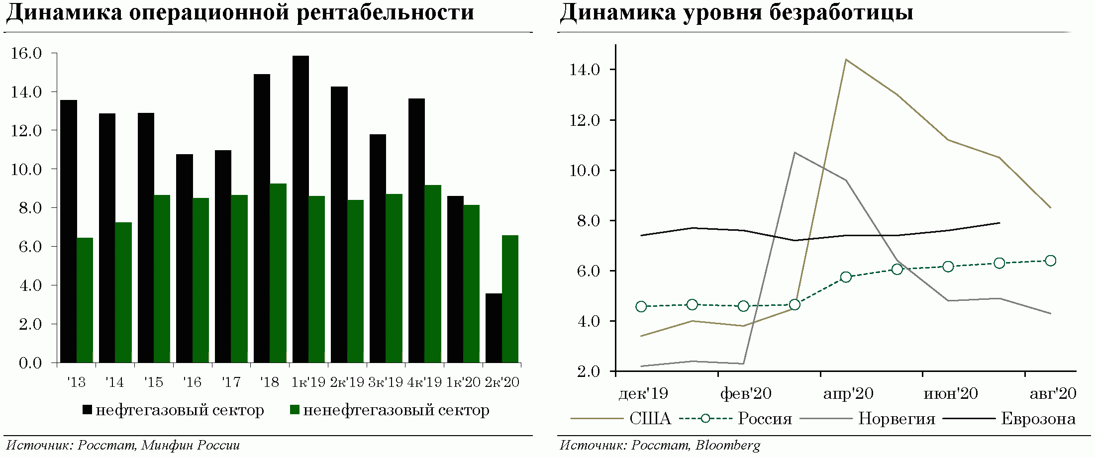 Основные направления бюджетной, налоговой и таможенно-тарифной политики на  2021 год и на плановый период 2022 и 2023 годов (утв. Минфином России)