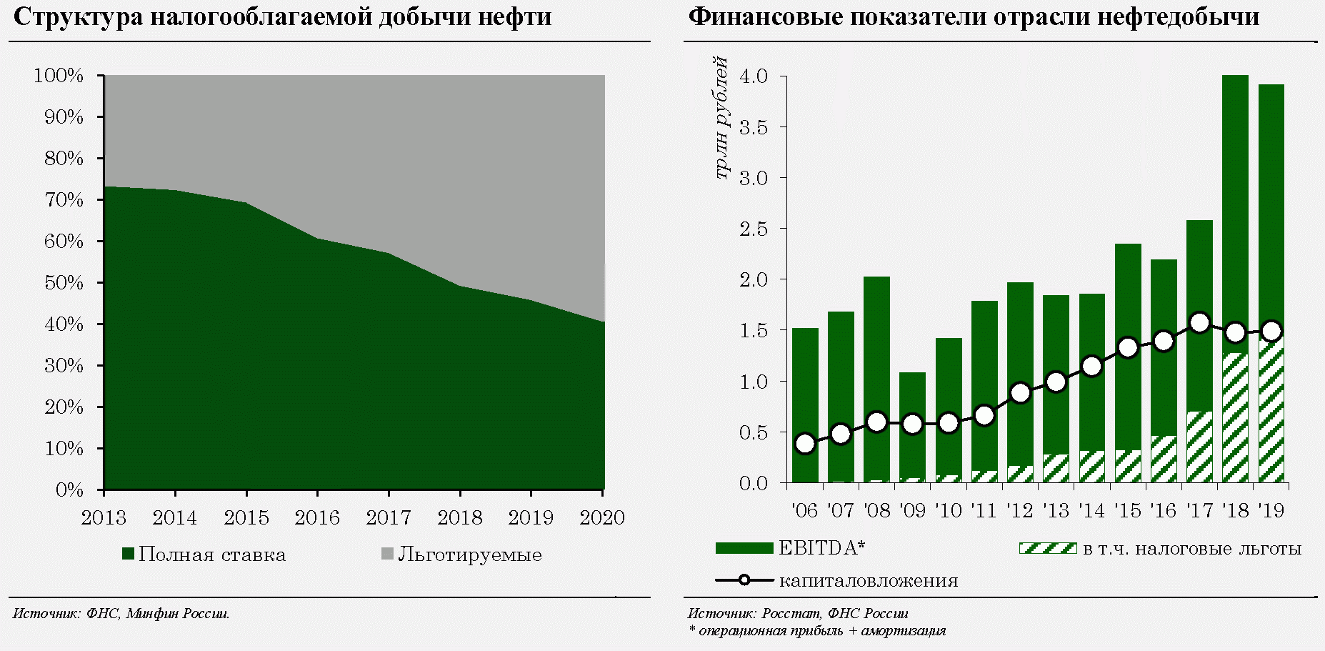 Основные направления бюджетной, налоговой и таможенно-тарифной политики на  2021 год и на плановый период 2022 и 2023 годов (утв. Минфином России)