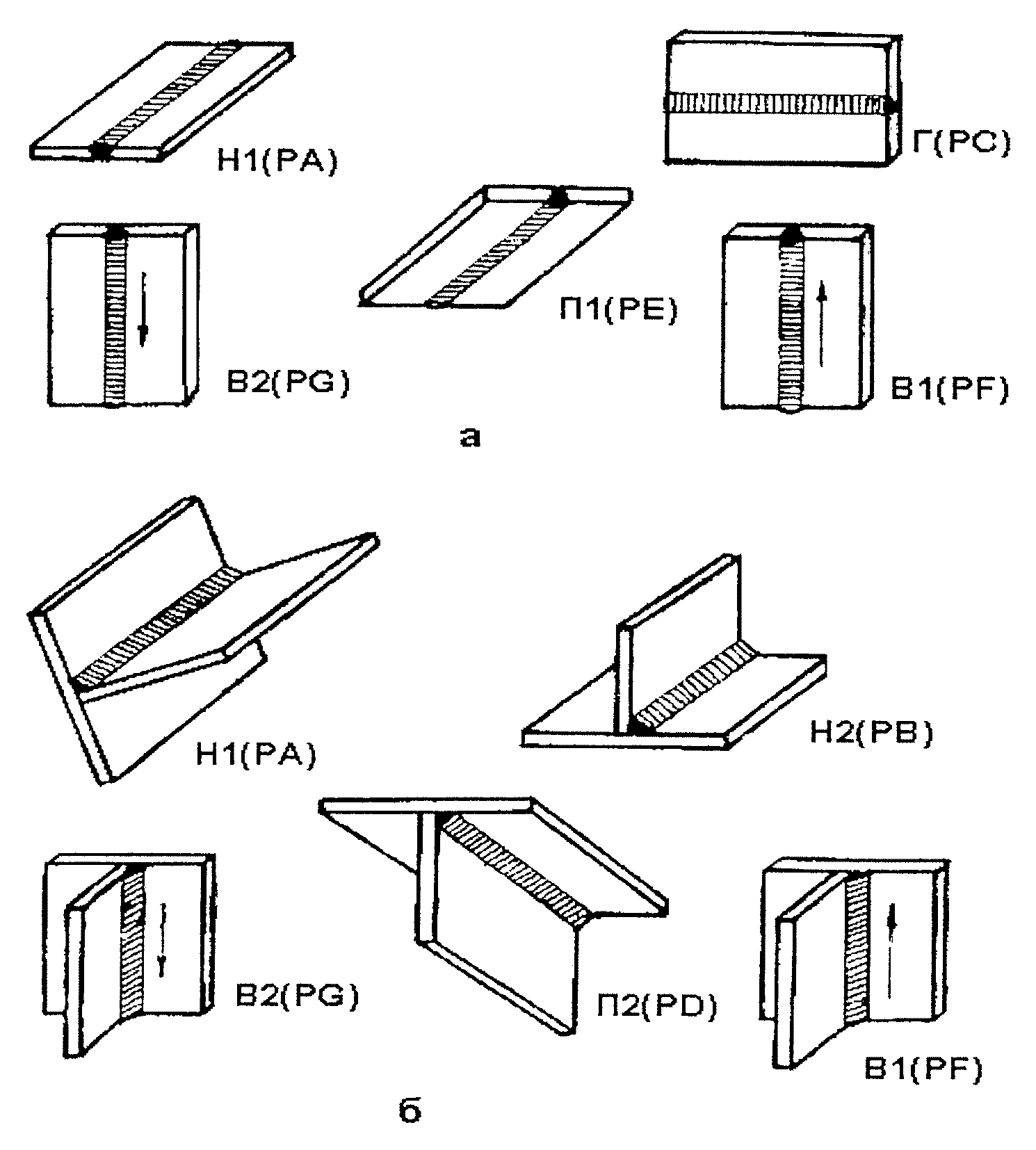 Постановление Госгортехнадзора России от 25.06.2002 N 36 Об утверждении  новой редакции Технологического регламента проведения аттестации сварщиков  и специалистов сварочного производства (Зарегистрировано в Минюсте России  17.07.2002 N 3587) (в редакции ...