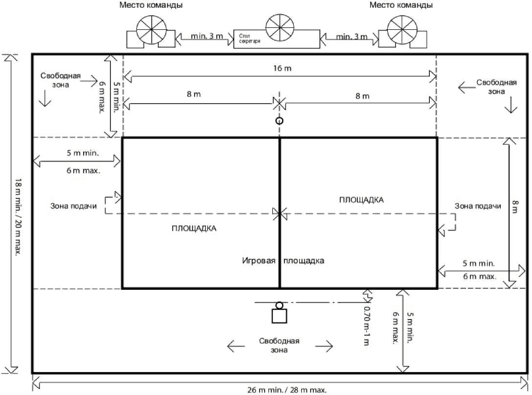 Какие линии не относятся к волейбольной площадке