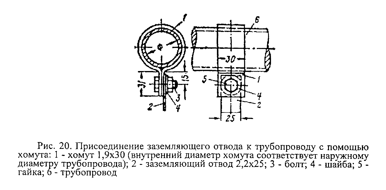 Постановление Госгортехнадзора РФ от 05.06.2003 N 65 Об утверждении  Инструкции по безопасной эксплуатации электроустановок в горнорудной  промышленности (Зарегистрировано в Минюсте РФ 19.06.2003 N 4736)